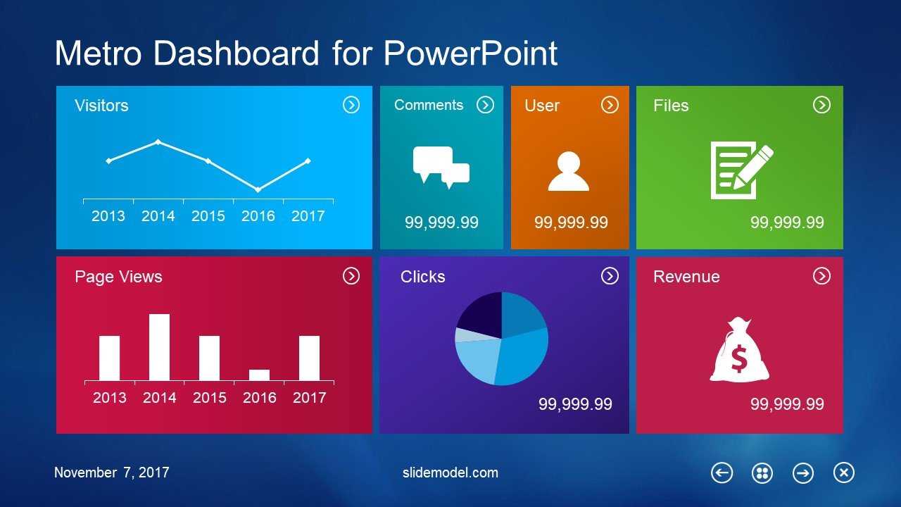 10 Best Dashboard Templates For Powerpoint Presentations Inside Powerpoint Dashboard Template Free