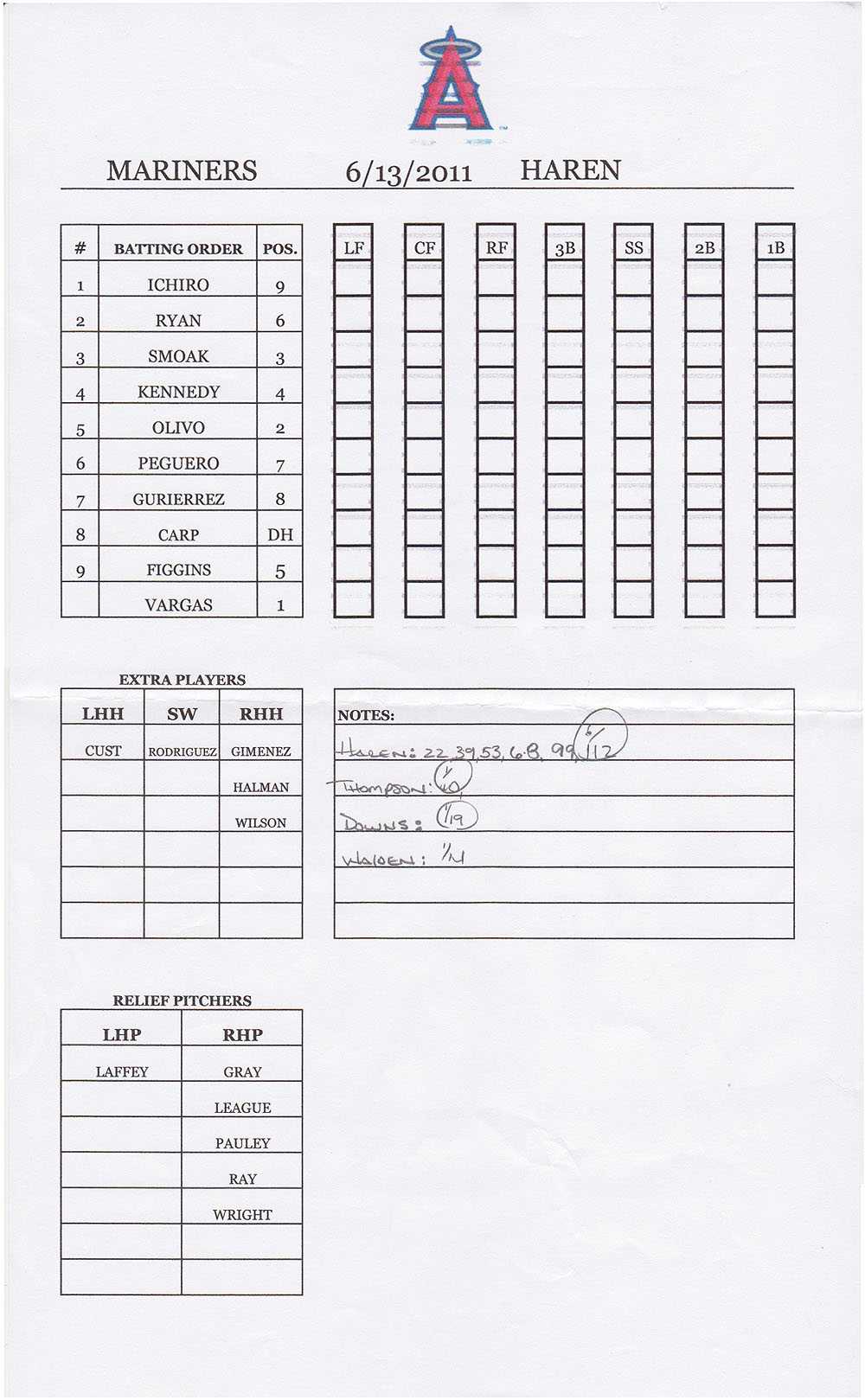 12 Baseball Lineup | Radaircars Inside Softball Lineup Card Template
