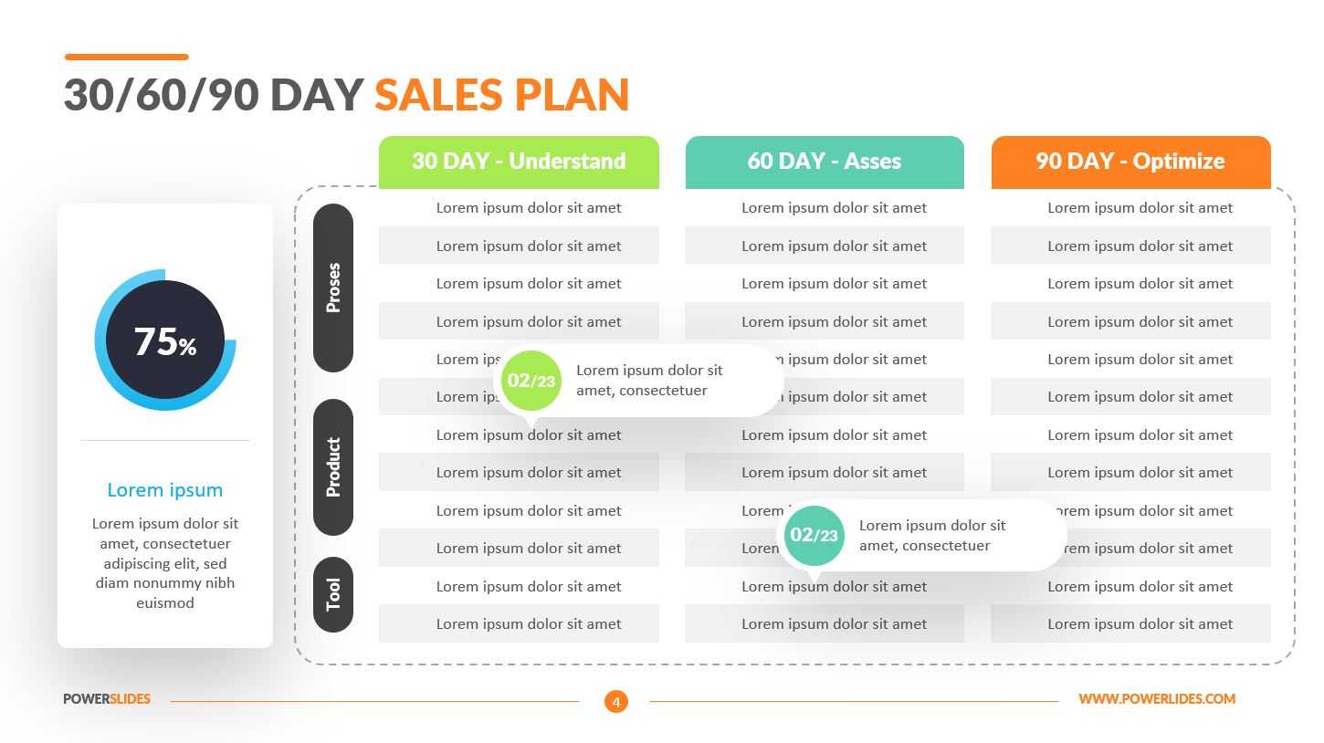 30 60 90 Day Sales Plan Template | Powerslides™ Inside 30 60 90 Day Plan Template Powerpoint