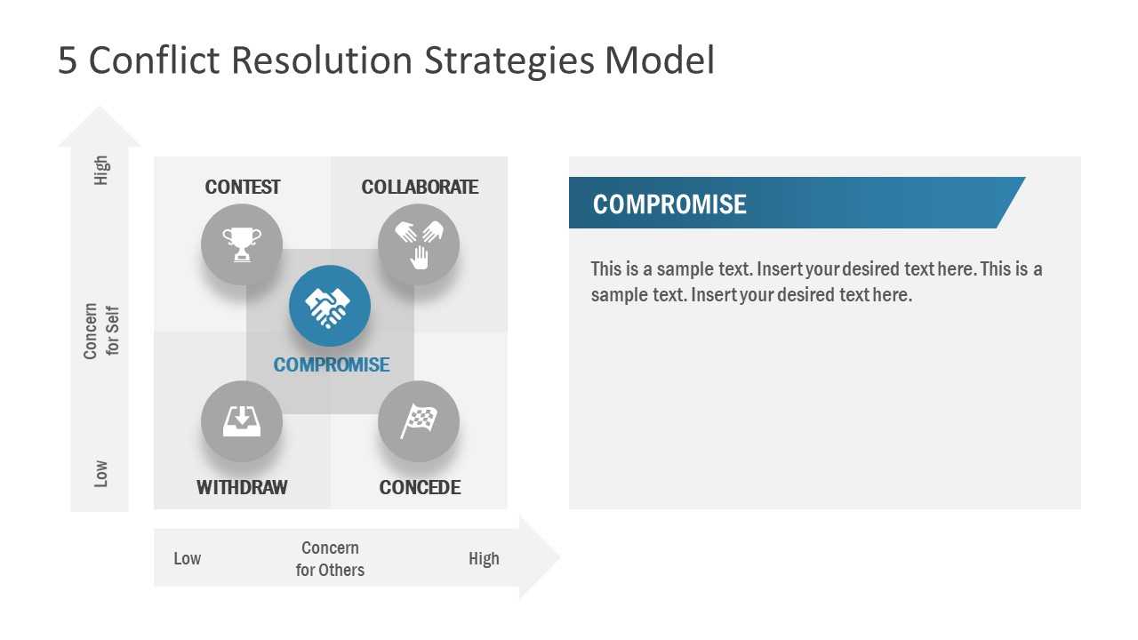 5 Conflict Resolution Strategies Powerpoint Template In Powerpoint Template Resolution