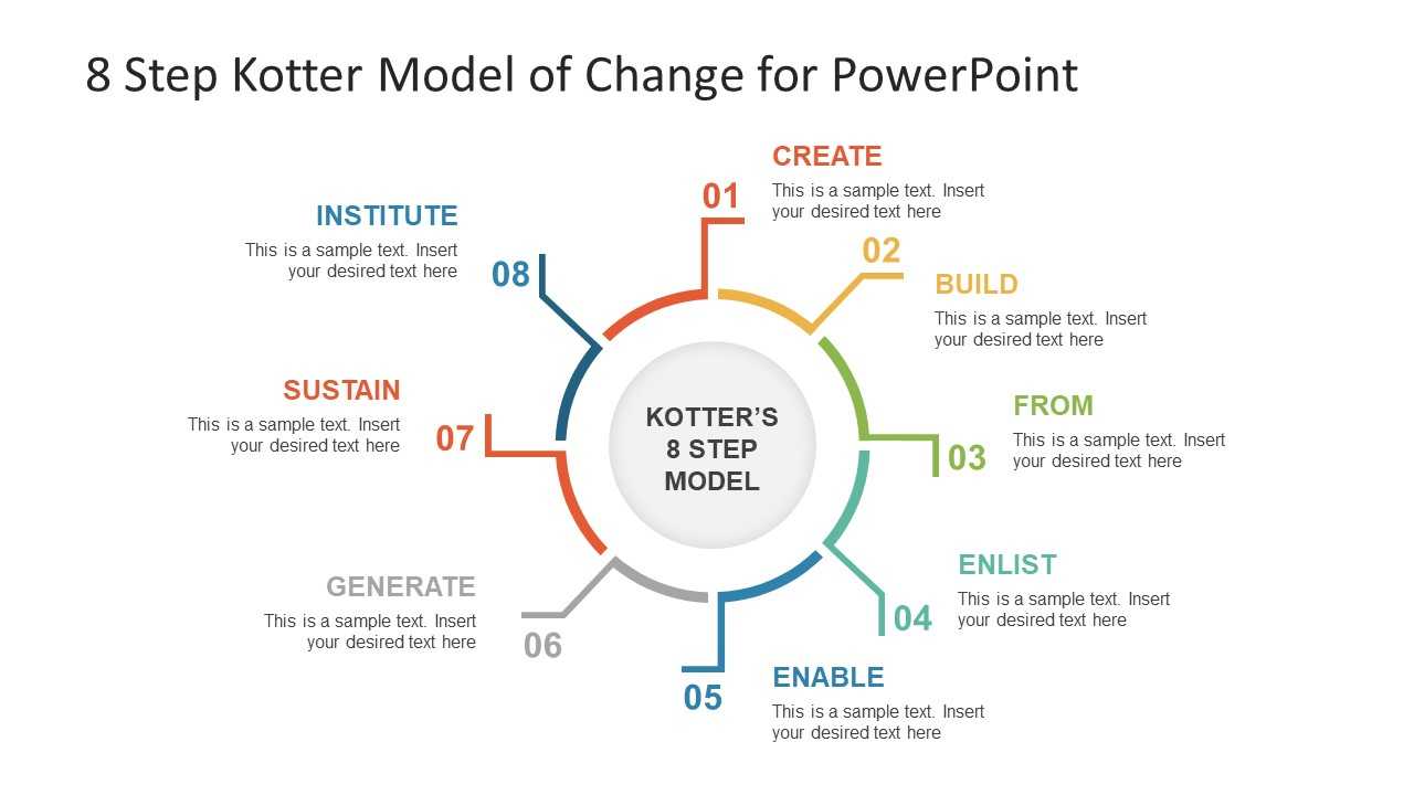 8 Step Kotter Model Of Change Powerpoint Template Throughout How To Change Powerpoint Template