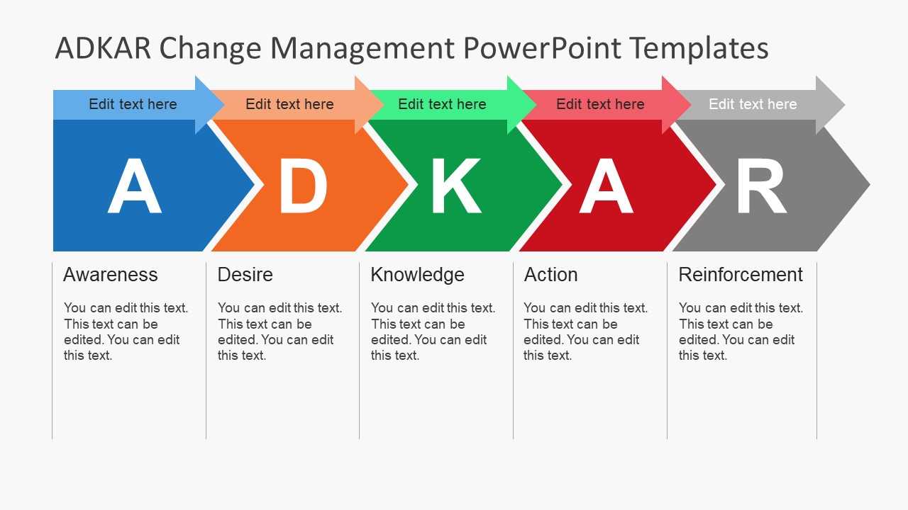 Adkar Change Management Powerpoint Templates Within Change Template In Powerpoint