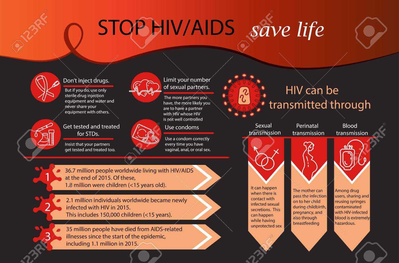 Aids Infographics. World Aids Day Concept. Vector Illustration With Regard To Hiv Aids Brochure Templates
