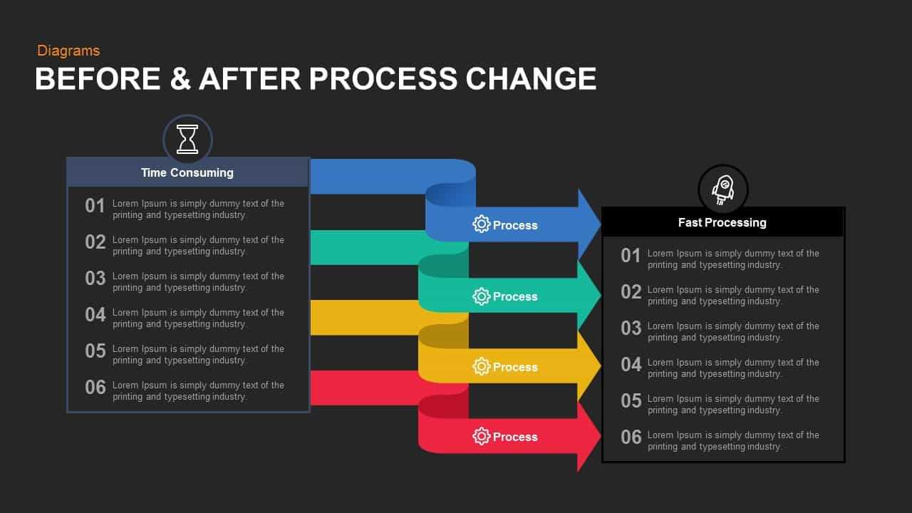 Before And After Process Change Powerpoint Template And Keynote With Regard To How To Change Template In Powerpoint