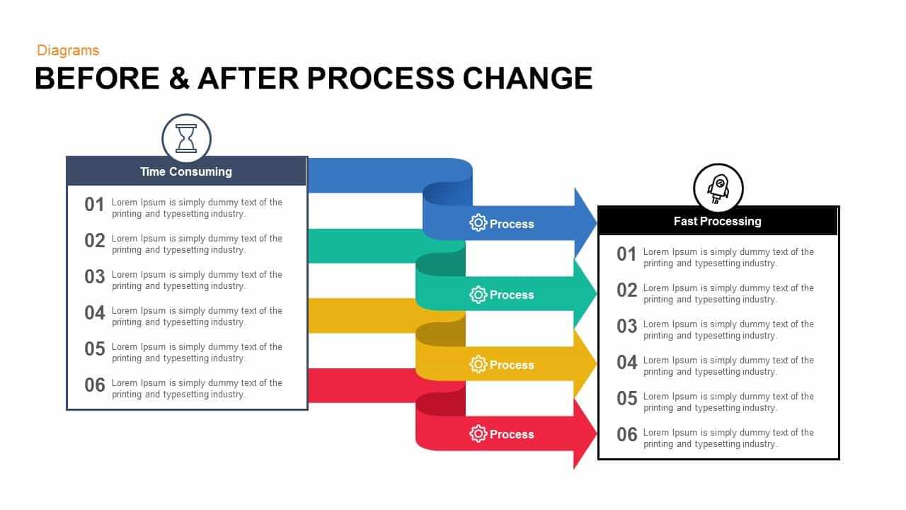 Before And After Process Change Powerpoint Template And Keynote With Regard To What Is Template In Powerpoint