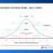 Bell Curve Excel Template Download – Dalep.midnightpig.co Throughout Powerpoint Bell Curve Template
