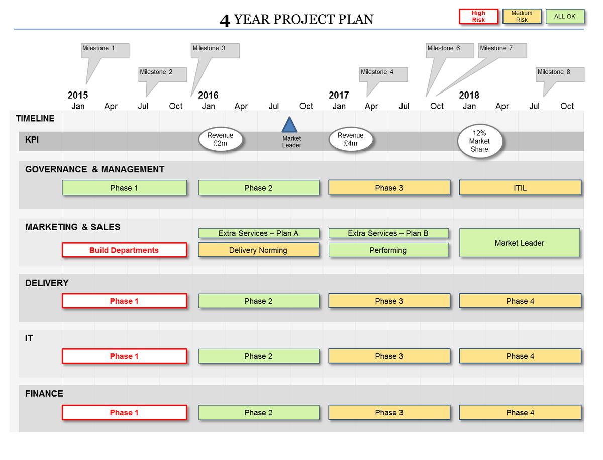 Business Documents On Twitter: "#powerpoint Project Plan With Strategy Document Template Powerpoint