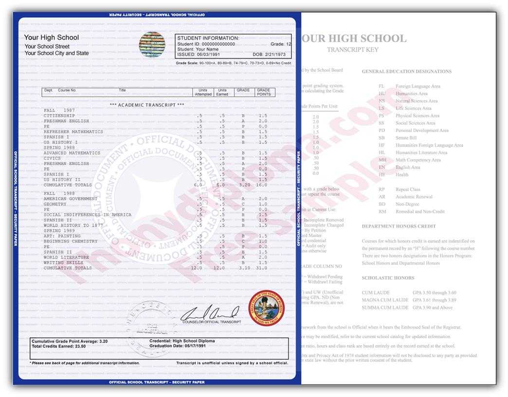 Buy Fake College Transcripts – Order And Faq – Phonydiploma Throughout Fake College Report Card Template