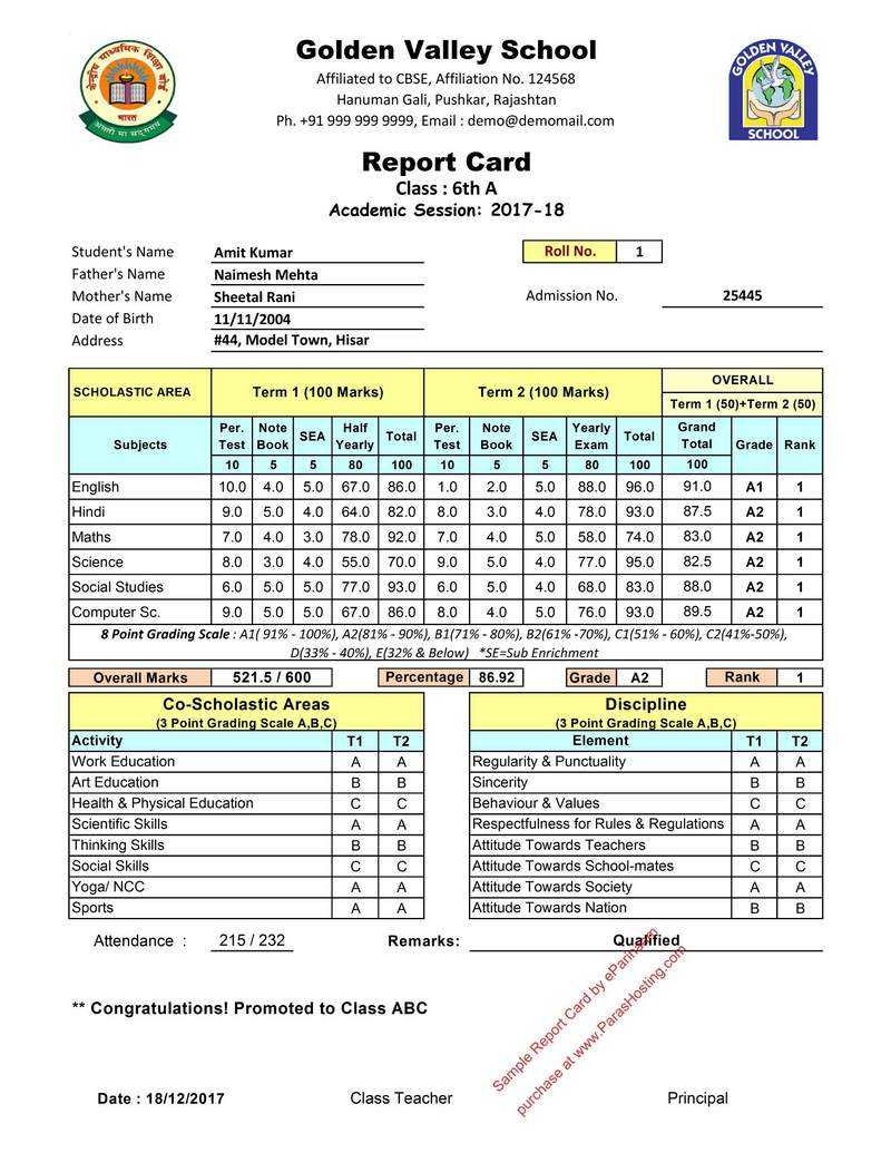 Cbse Report Card Format 2017 18 For Class 6Th | 7Th | 8Th Pertaining To Report Card Template Middle School