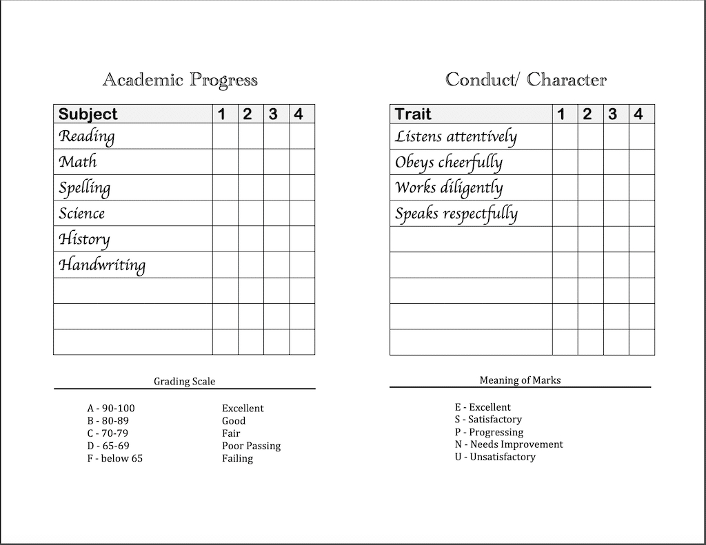 Cd2C88 7 Best Kindergarten Report Card Templates Free D Within Character Report Card Template