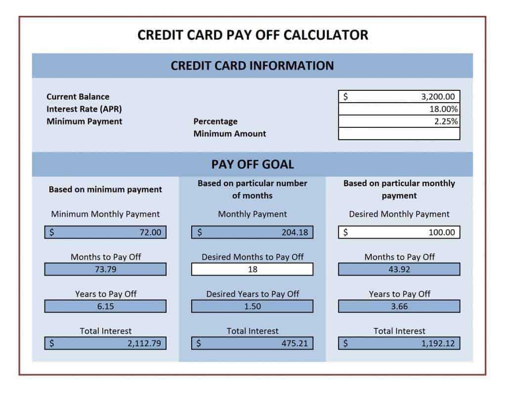 Credit Card Payoff Spreadsheets – Word Excel Fomats Regarding Credit Card Statement Template Excel