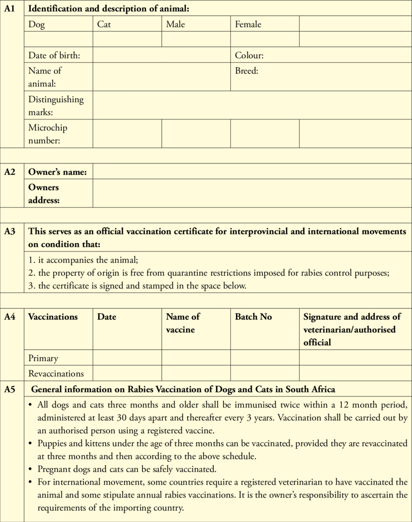 Dentity, Rabies Vaccination And Movement Certificate For Inside Rabies Vaccine Certificate Template