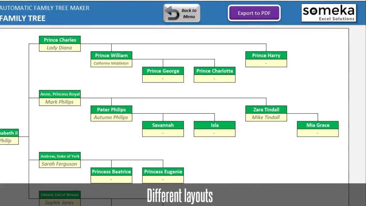 Excel Genealogy Templates – Falep.midnightpig.co With Powerpoint Genealogy Template
