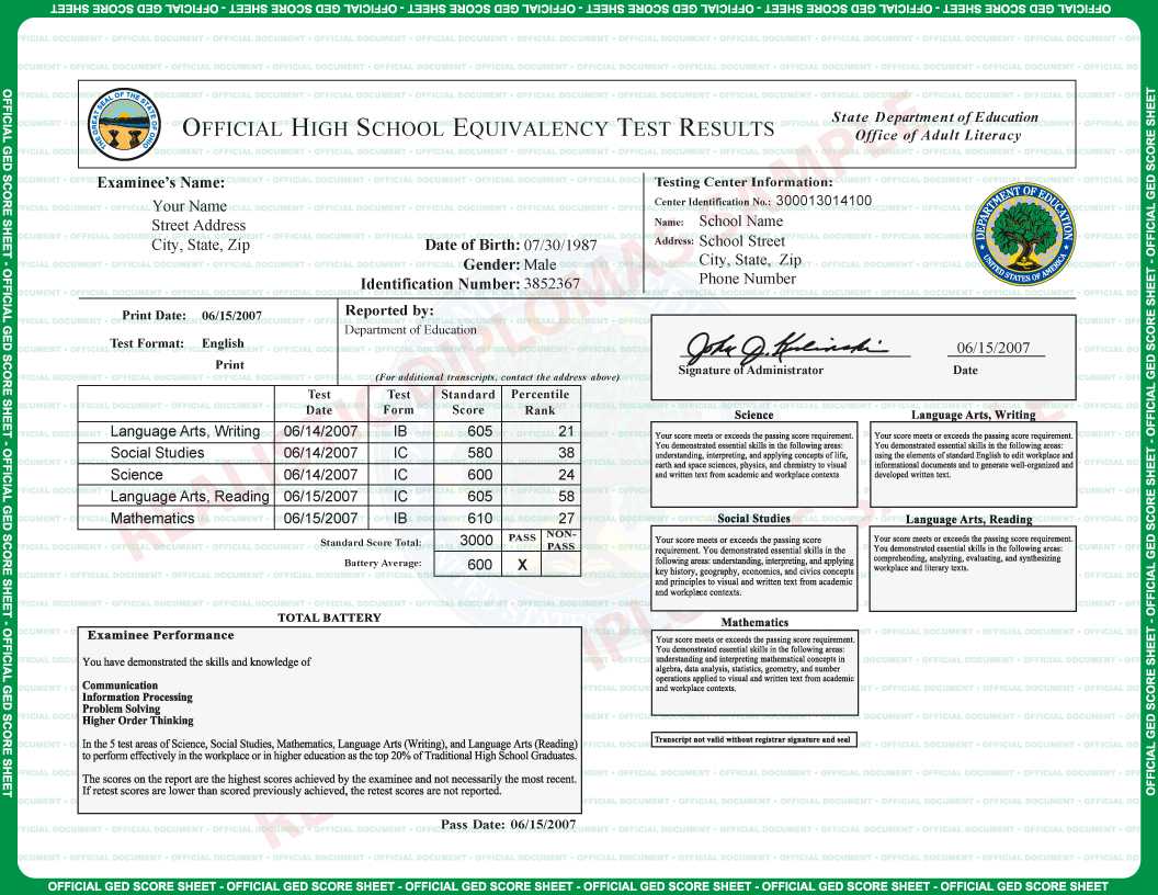 Fake Ged Transcript Score Sheets Intended For Ged Certificate Template