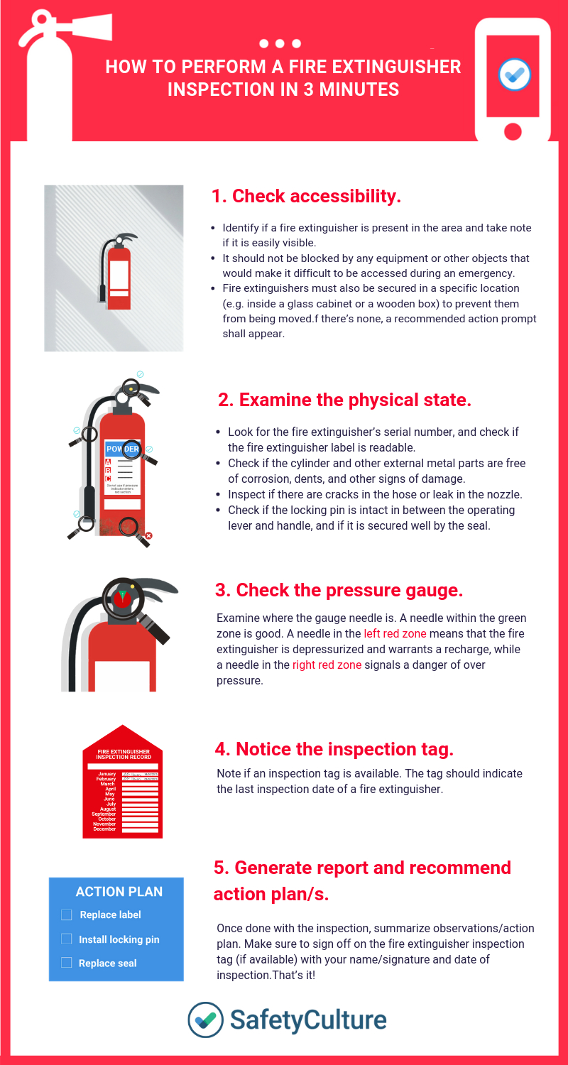 Fire Extinguisher Inspection Checklists: Top 4 [Free Download] For Fire Extinguisher Certificate Template