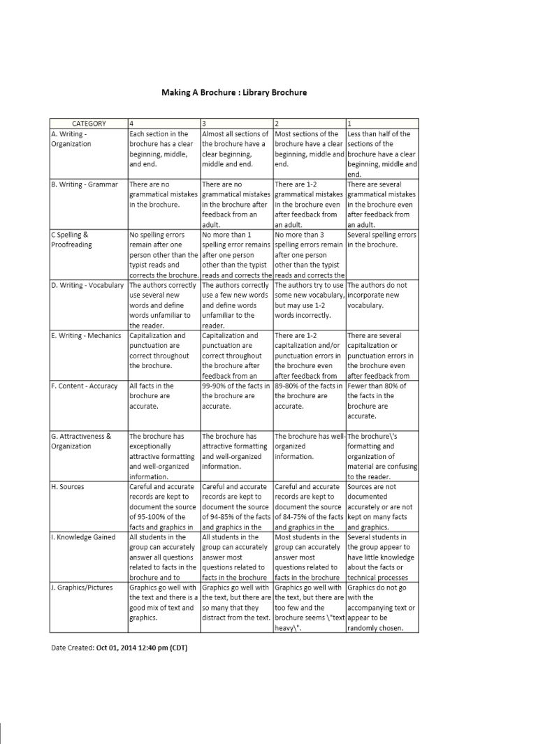 Forest Heights Stem Academy Library Media Center: October 2014 Intended For Brochure Rubric Template