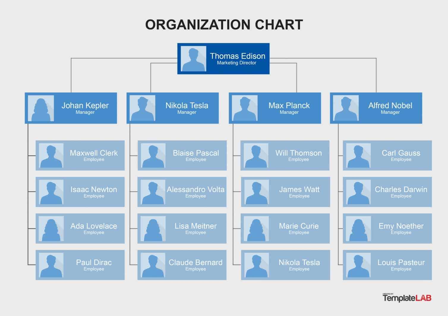 Free Organizational Chart Templates | Template Samples Pertaining To Microsoft Powerpoint Org Chart Template