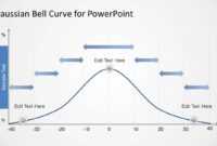 Gaussian Bell Curve Template For Powerpoint intended for Powerpoint Bell Curve Template