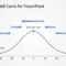 Gaussian Bell Curve Template For Powerpoint intended for Powerpoint Bell Curve Template