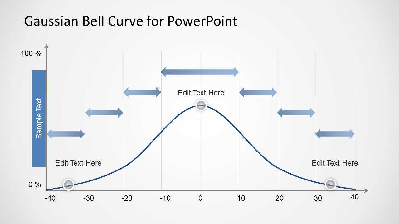 Gaussian Bell Curve Template For Powerpoint Intended For Powerpoint Bell Curve Template