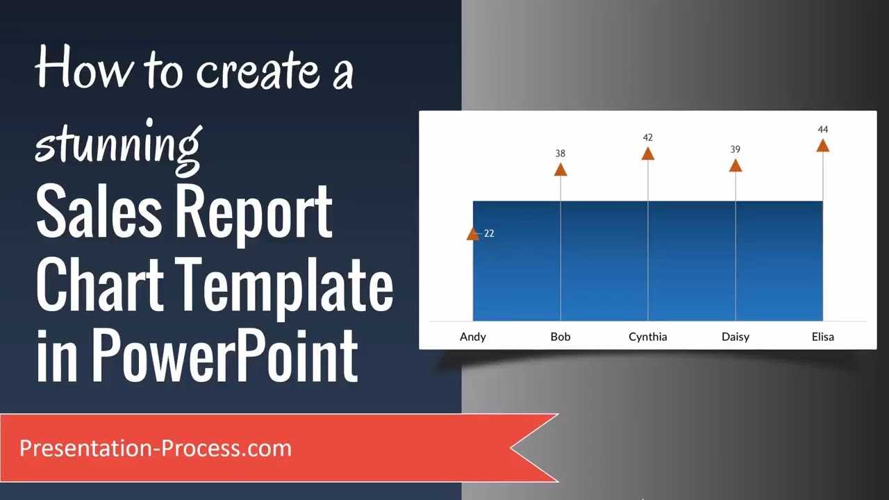 How To Create A Stunning Sales Report Chart Template In Powerpoint Within Sales Report Template Powerpoint