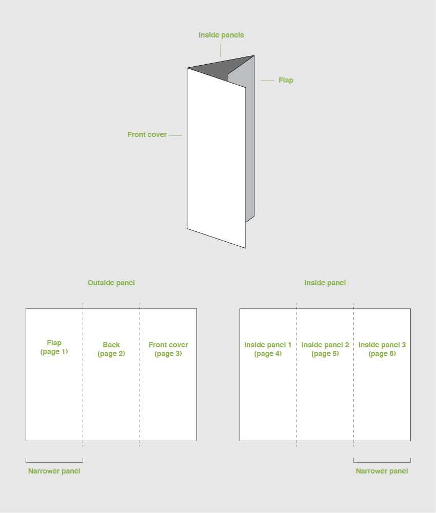 How To Make A Trifold Brochure Pamphlet Template Within Three Panel Brochure Template