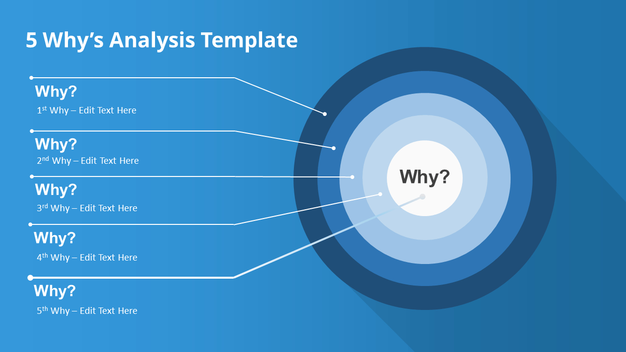 How To Present A 5 Why's Root Cause Analysis – Slidemodel Regarding Root Cause Analysis Template Powerpoint
