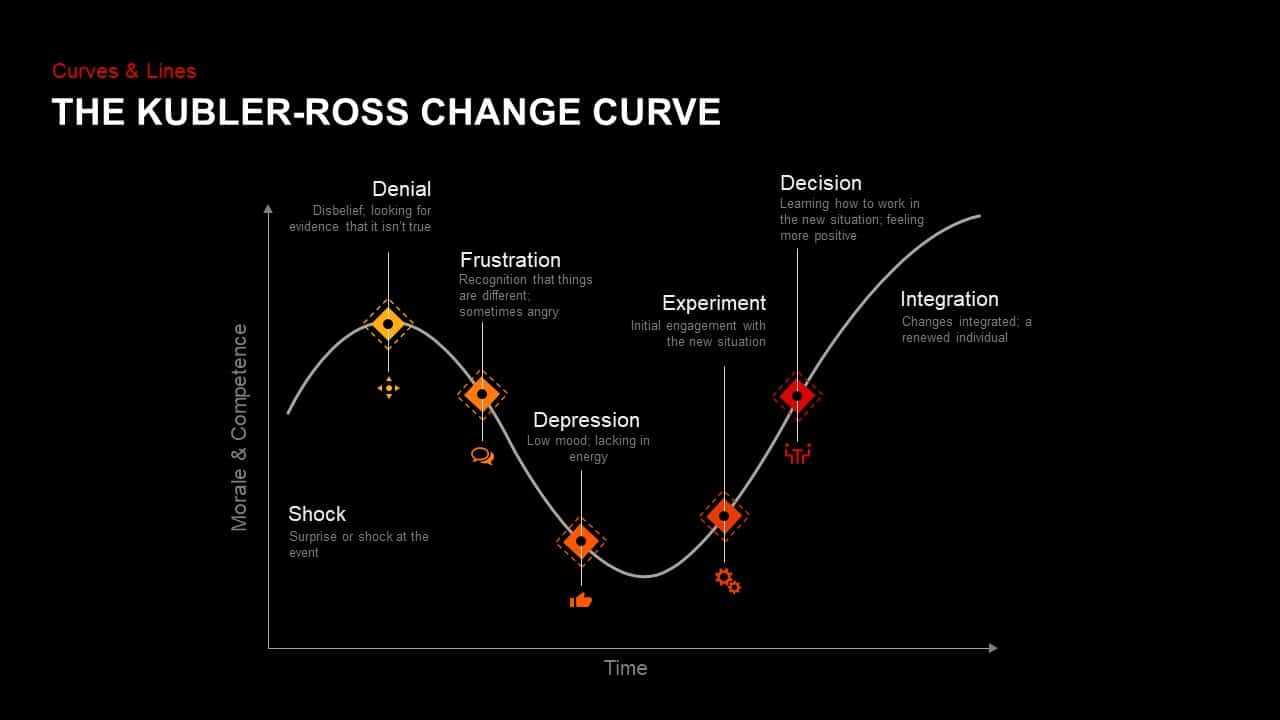 Kubler Ross Change Curve Powerpoint Template & Keynote With Depression Powerpoint Template