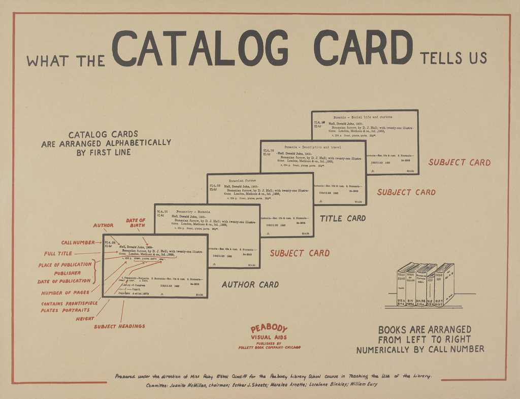 Library Catalog Card Template ] - Flipping Through A Drawer Pertaining To Library Catalog Card Template
