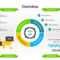 Marketing Campaigns Dashboard Powerpoint Templates With Powerpoint Dashboard Template Free