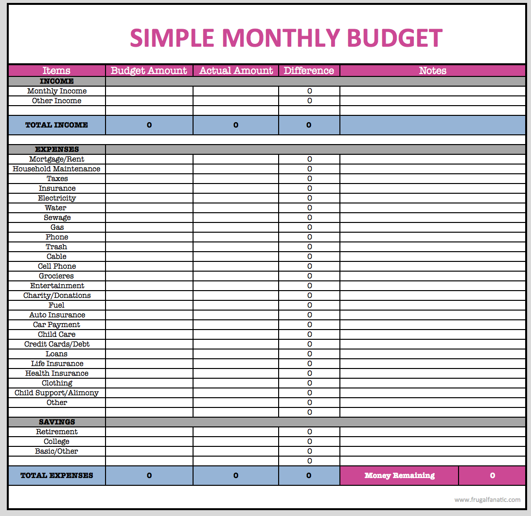 Monthly Budget Spreadsheet Budgeting Credit Card Google Docs For Google Docs Note Card Template