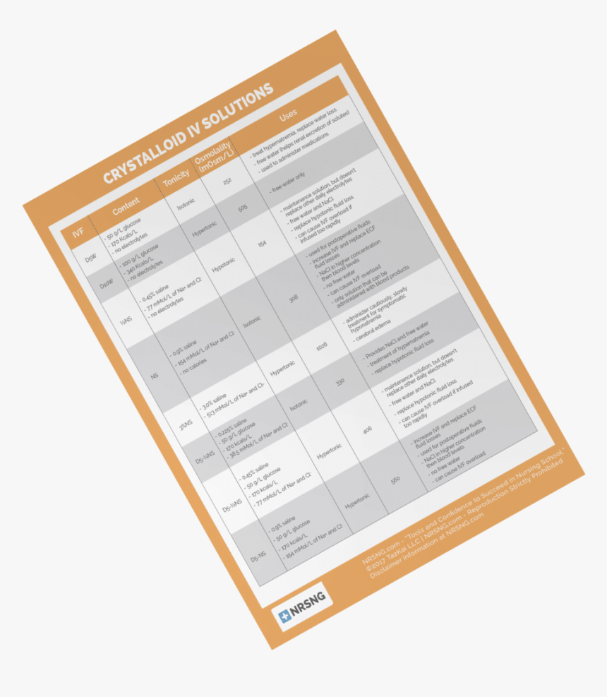 Nursing Pharmacology Cheatsheet – Drug Cards Nursing Within Pharmacology Drug Card Template