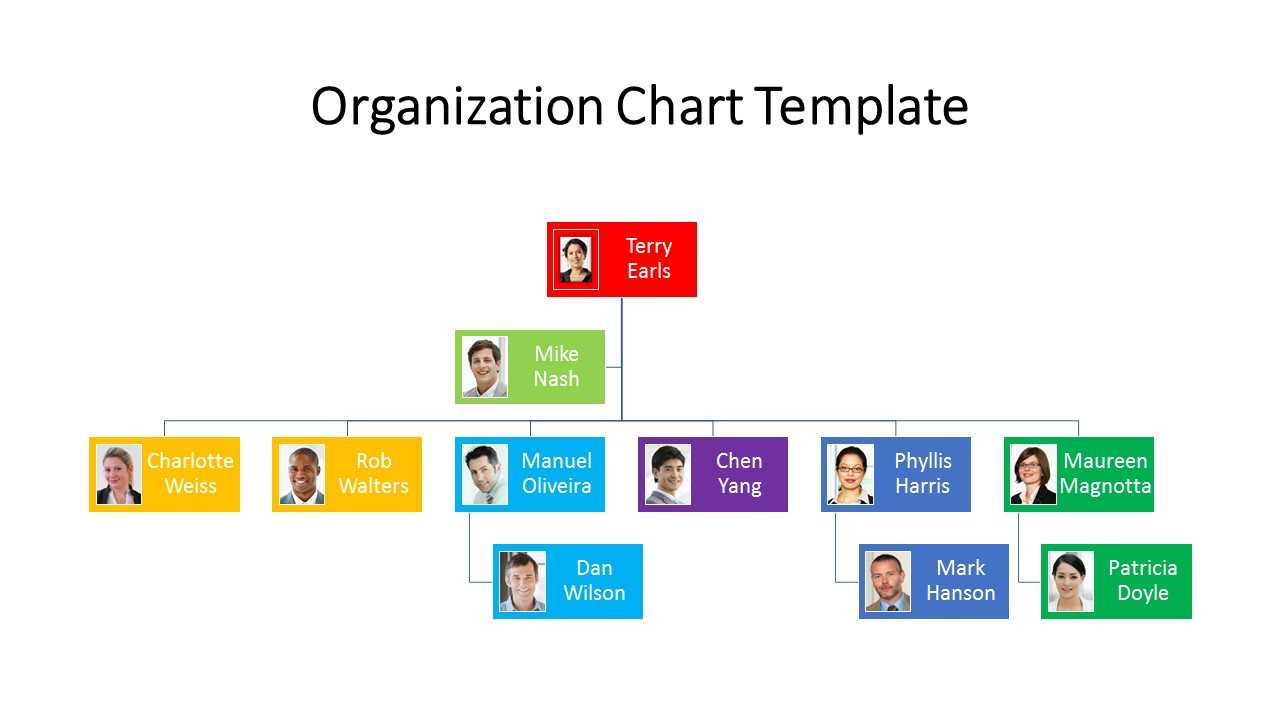 Organization Chart | Slidesbase Regarding Microsoft Powerpoint Org Chart Template