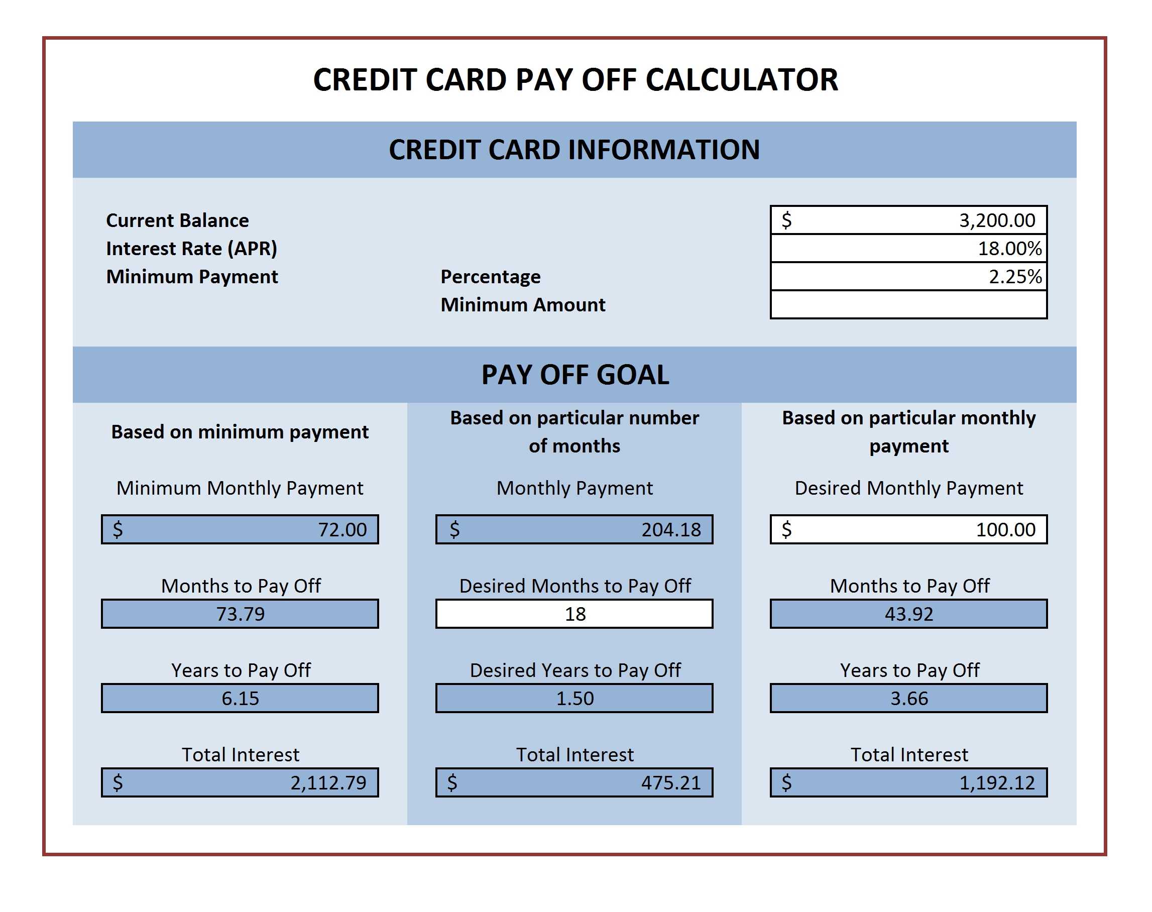 Pay Off Calculator For Credit Card – Dalep.midnightpig.co Intended For Credit Card Interest Calculator Excel Template