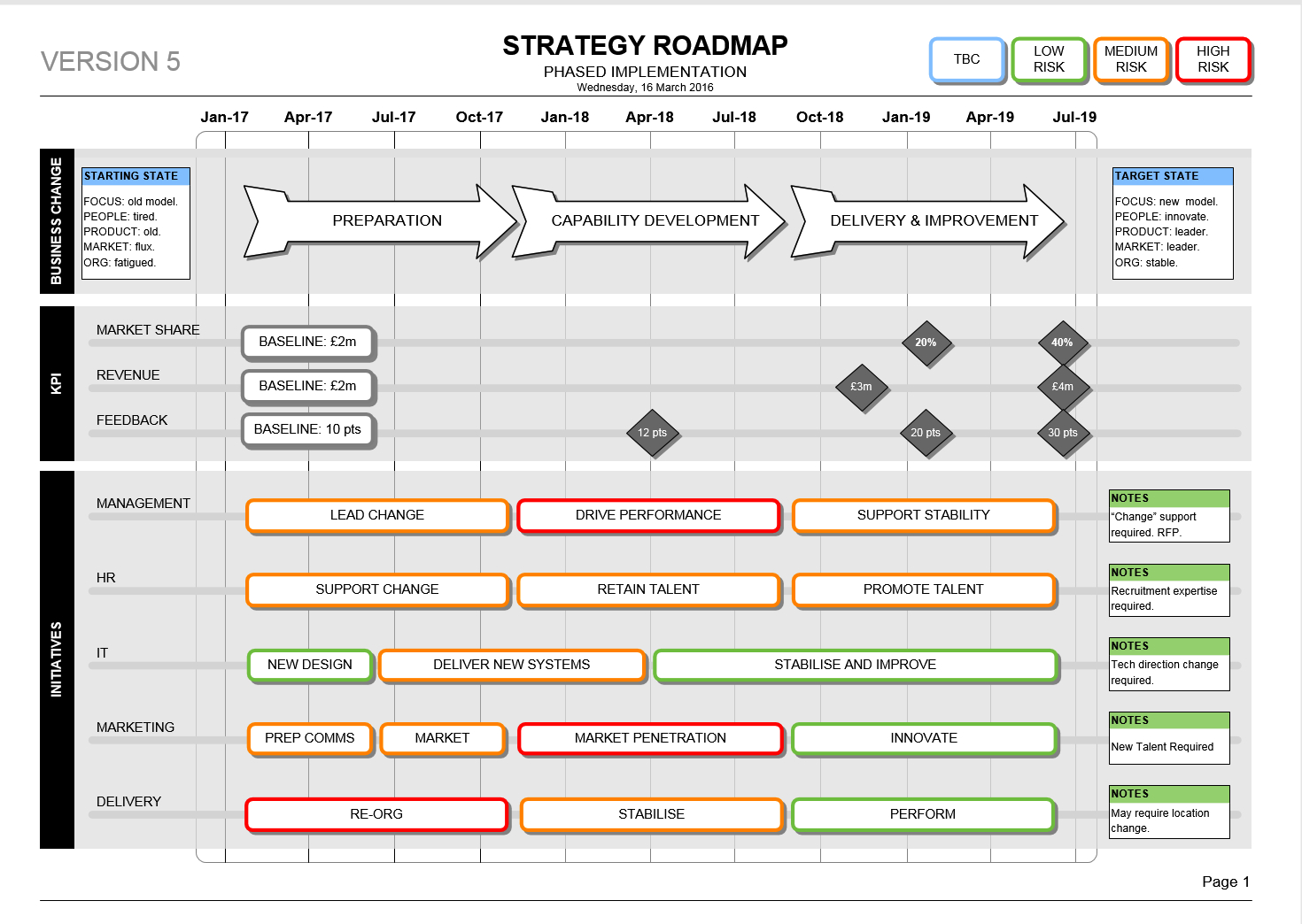 Powerpoint Change Programme Roadmap Template Throughout Strategy Document Template Powerpoint