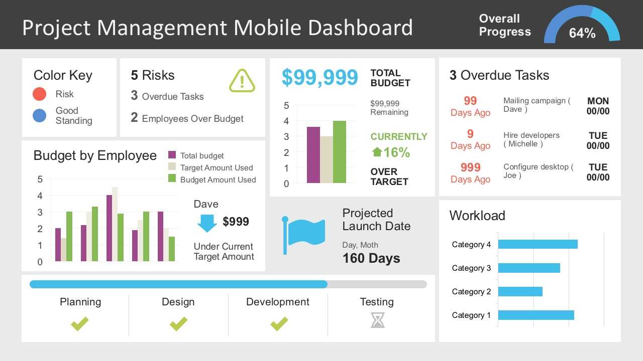 Powerpoint Project Status Dashboard Template – Dalep For Free Powerpoint Dashboard Template