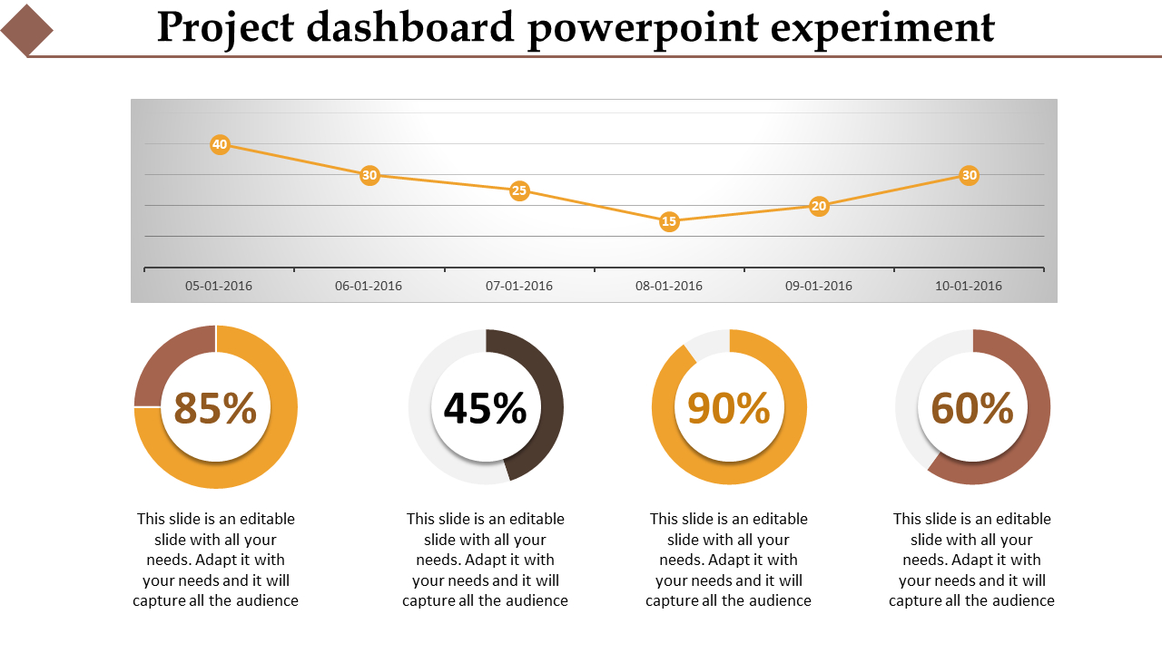 Project Dashboard Powerpoint Inside Project Dashboard Template Powerpoint Free