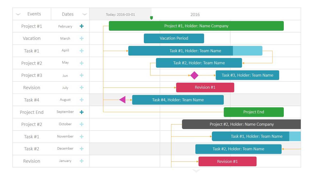 Project Gantt Chart Powerpoint Template Regarding Project Schedule Template Powerpoint
