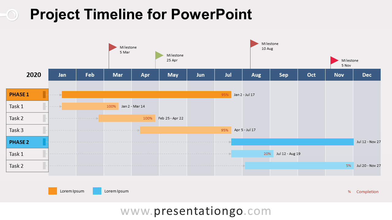Project Timeline Powerpoint Template - Dalep.midnightpig.co With Project Schedule Template Powerpoint