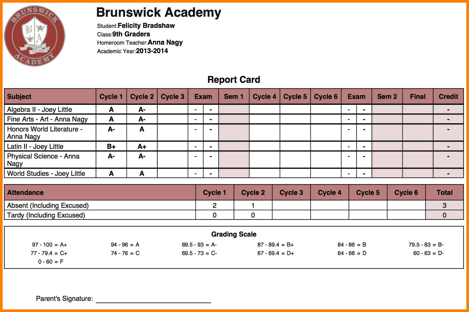Report Card Format For High School – Dalep.midnightpig.co Intended For Fake Report Card Template