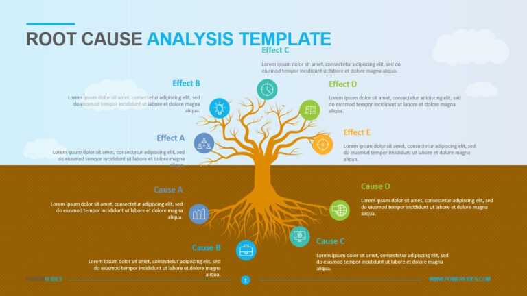 Root Cause Analysis Template – Powerslides In Root Cause Analysis ...