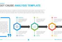 Root Cause Analysis Template - Powerslides throughout Root Cause Analysis Template Powerpoint