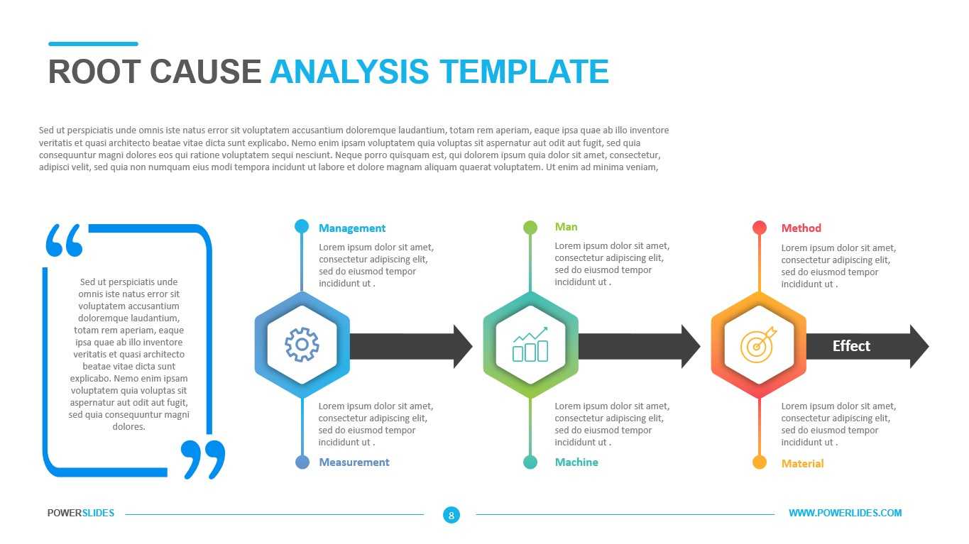 Root Cause Analysis Template – Powerslides Throughout Root Cause Analysis Template Powerpoint
