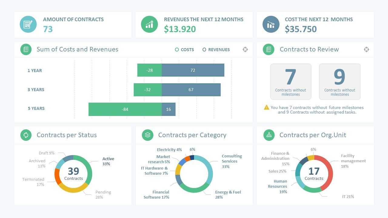 Sales Manager Dashboard Template 1 – Fppt Intended For Free Powerpoint Dashboard Template