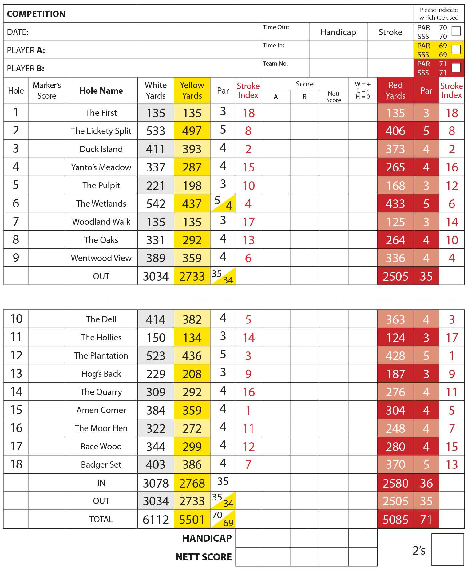 Scorecard For The Course | Greenmeadow Golf & Country Club Throughout Golf Score Cards Template