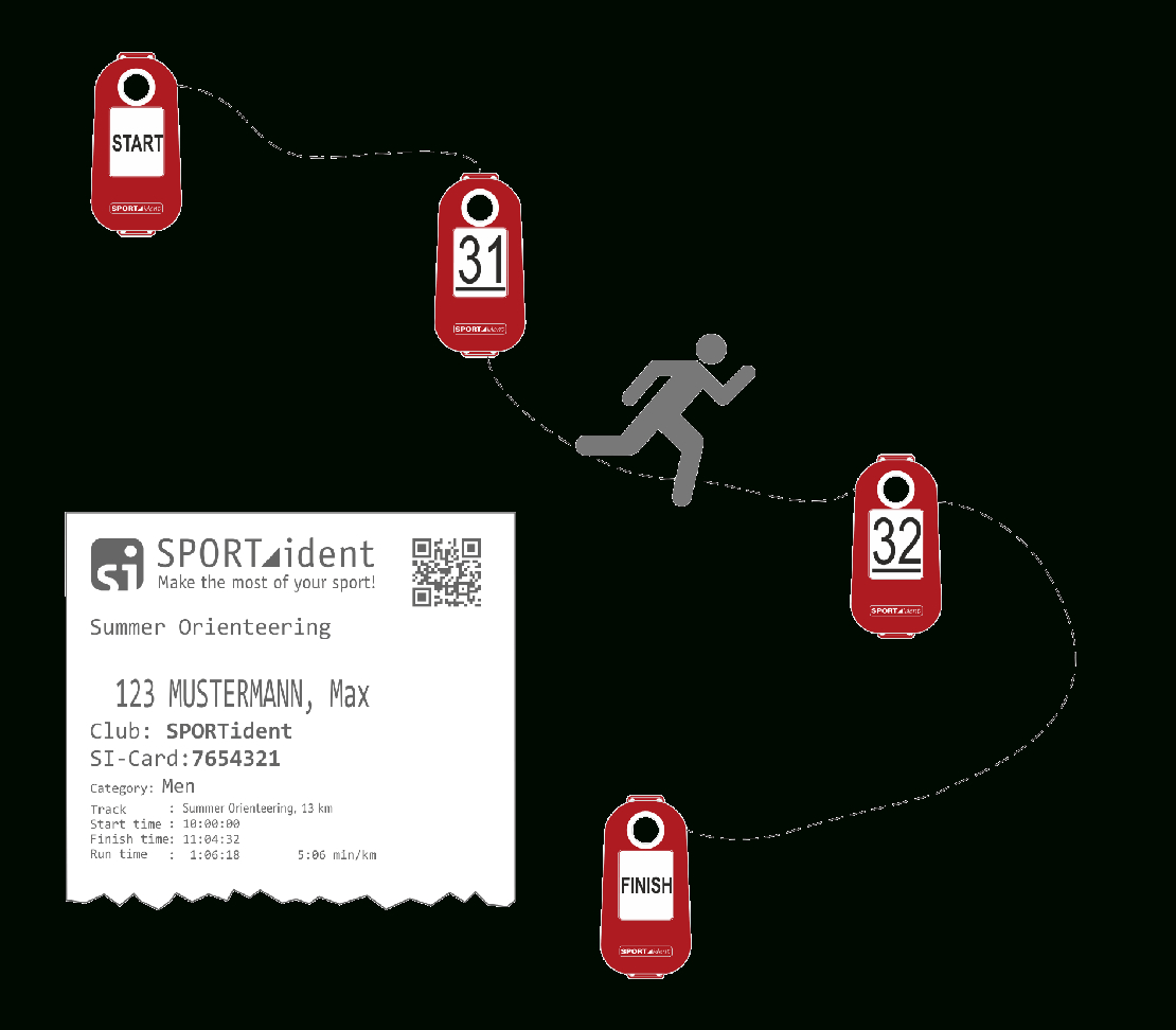 Solutions · Sportident Throughout Orienteering Control Card Template