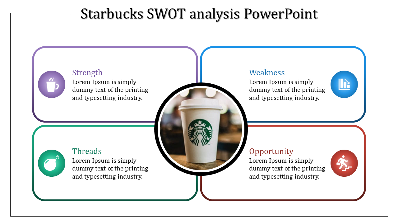 Starbucks Swot Analysis Powerpoint Rounded Rectangle Model Inside Starbucks Powerpoint Template