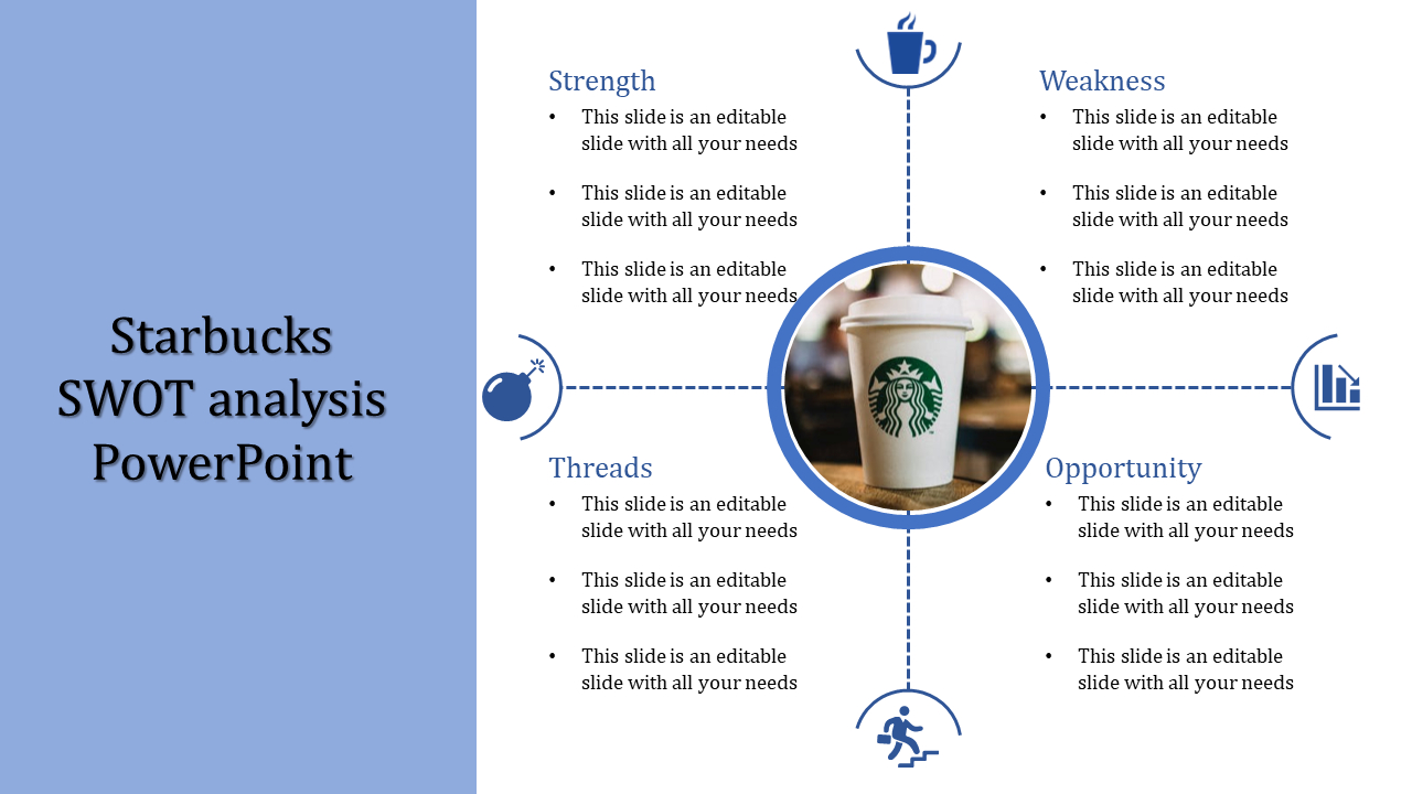 Starbucks Swot Analysis Strengths Powerpoint Template Regarding Starbucks Powerpoint Template