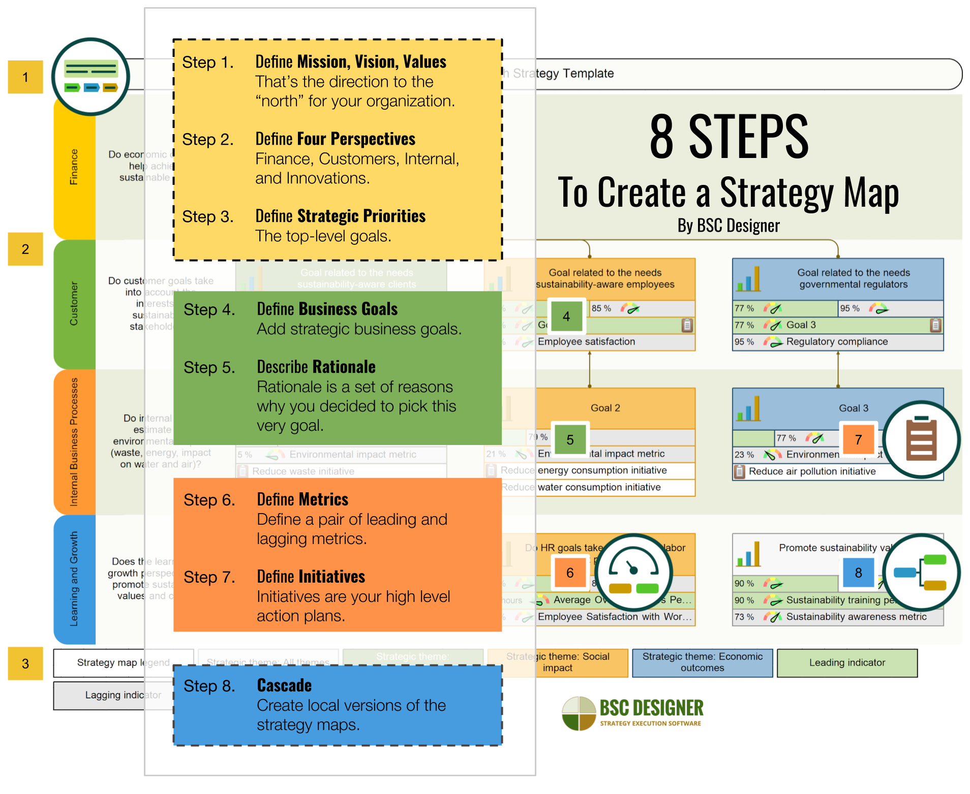 Strategy Map: How To Guide, Pdf Template, And Examples Intended For Clue Card Template