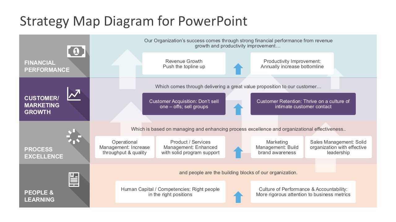 Strategy Map Powerpoint Diagram Within Strategy Document Template Powerpoint